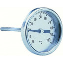 Thermomètre Grohe
